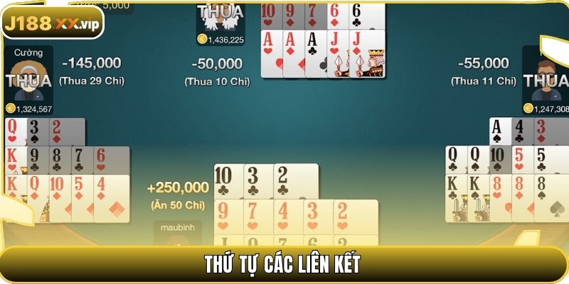 Thứ tự các liên kết